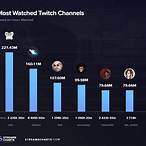 bet on twitch streamers